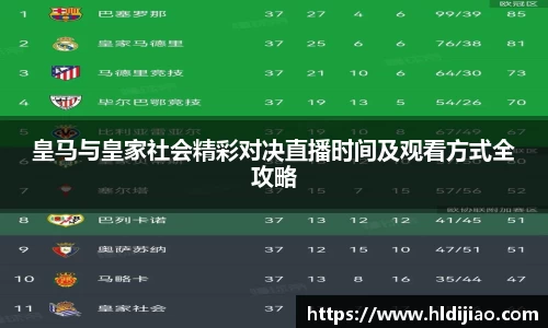 皇马与皇家社会精彩对决直播时间及观看方式全攻略